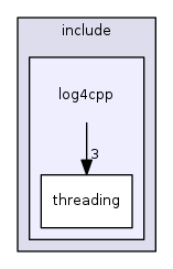 log4cpp