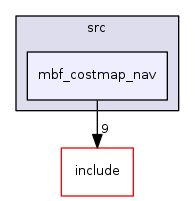 mbf_costmap_nav