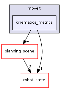 kinematics_metrics