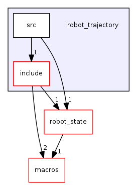robot_trajectory