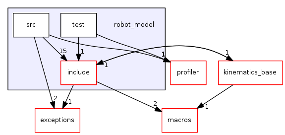 robot_model
