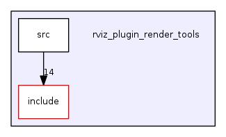 rviz_plugin_render_tools