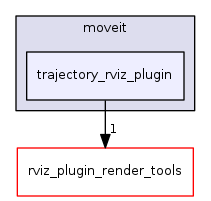 trajectory_rviz_plugin