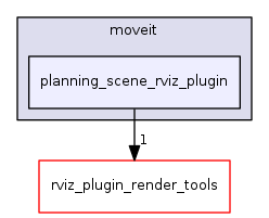 planning_scene_rviz_plugin