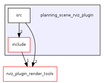 planning_scene_rviz_plugin