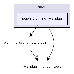 motion_planning_rviz_plugin