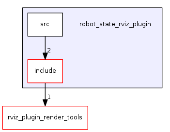 robot_state_rviz_plugin