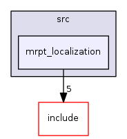 mrpt_localization