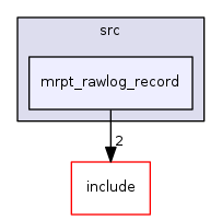 mrpt_rawlog_record
