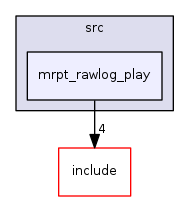 mrpt_rawlog_play