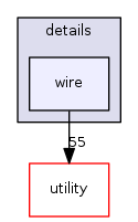 wire