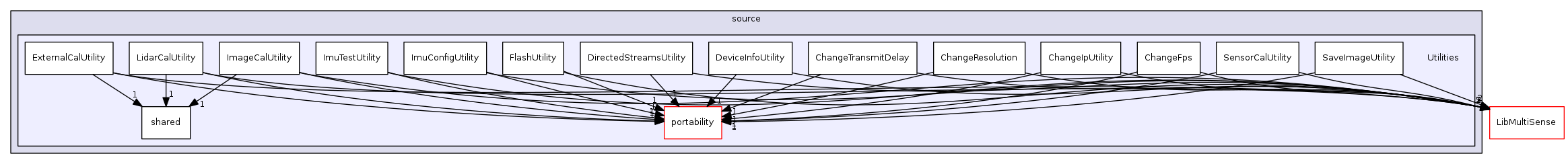 Utilities