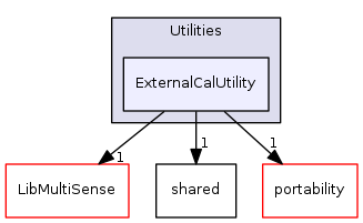 ExternalCalUtility