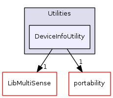 DeviceInfoUtility