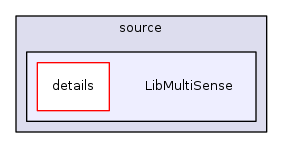 LibMultiSense