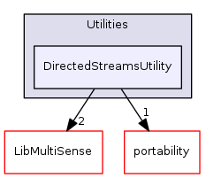 DirectedStreamsUtility