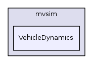 VehicleDynamics