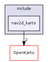 nav2d_karto