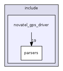 novatel_gps_driver
