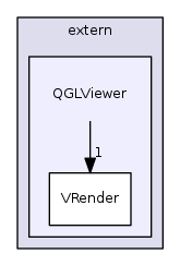 QGLViewer