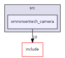 omronsentech_camera