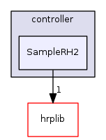 SampleRH2