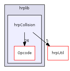 hrpCollision