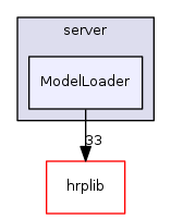 ModelLoader