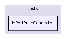 InPortPushConnector