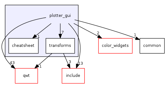 plotter_gui