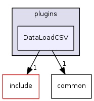 DataLoadCSV