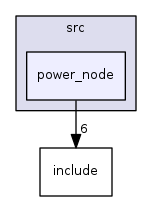 power_node