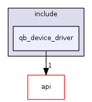 qb_device_driver