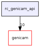 rc_genicam_api