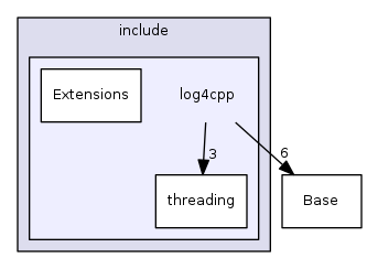 log4cpp