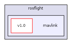 mavlink