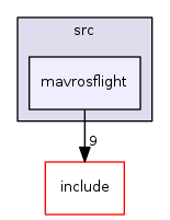 mavrosflight