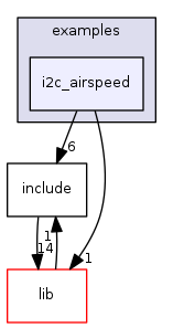 i2c_airspeed