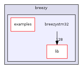 breezystm32