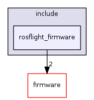 rosflight_firmware