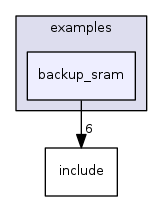 backup_sram