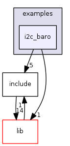 i2c_baro