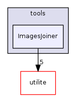 ImagesJoiner