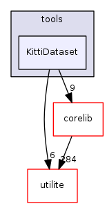 KittiDataset