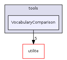 VocabularyComparison