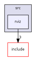 rviz