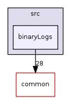 binaryLogs