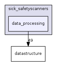 data_processing