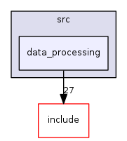 data_processing