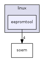 eepromtool